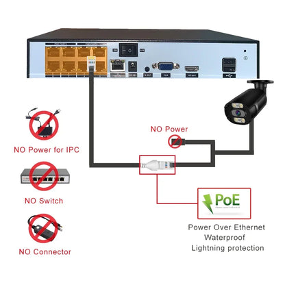Cámara IP PoE CCTV Ultra HD 4K