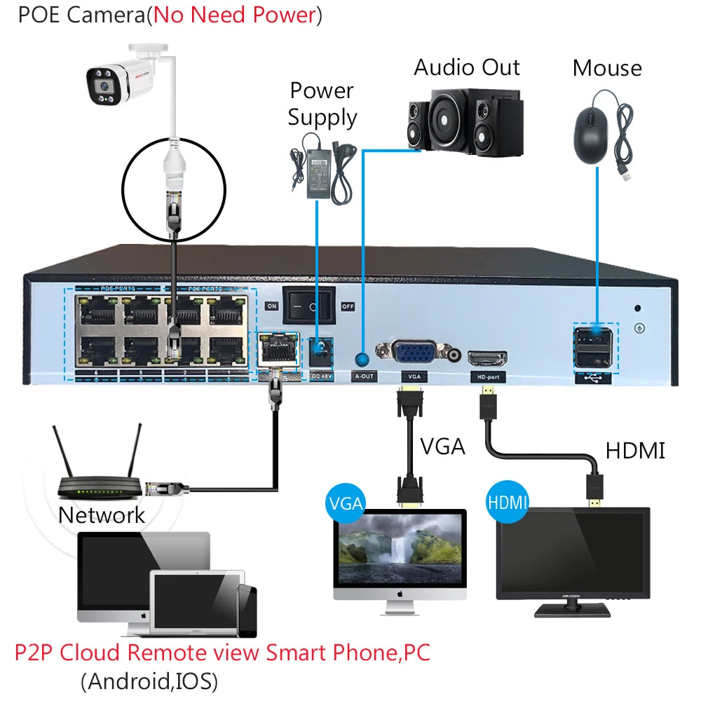 Cámara de videovigilancia Poe 4K/Visión nocturna